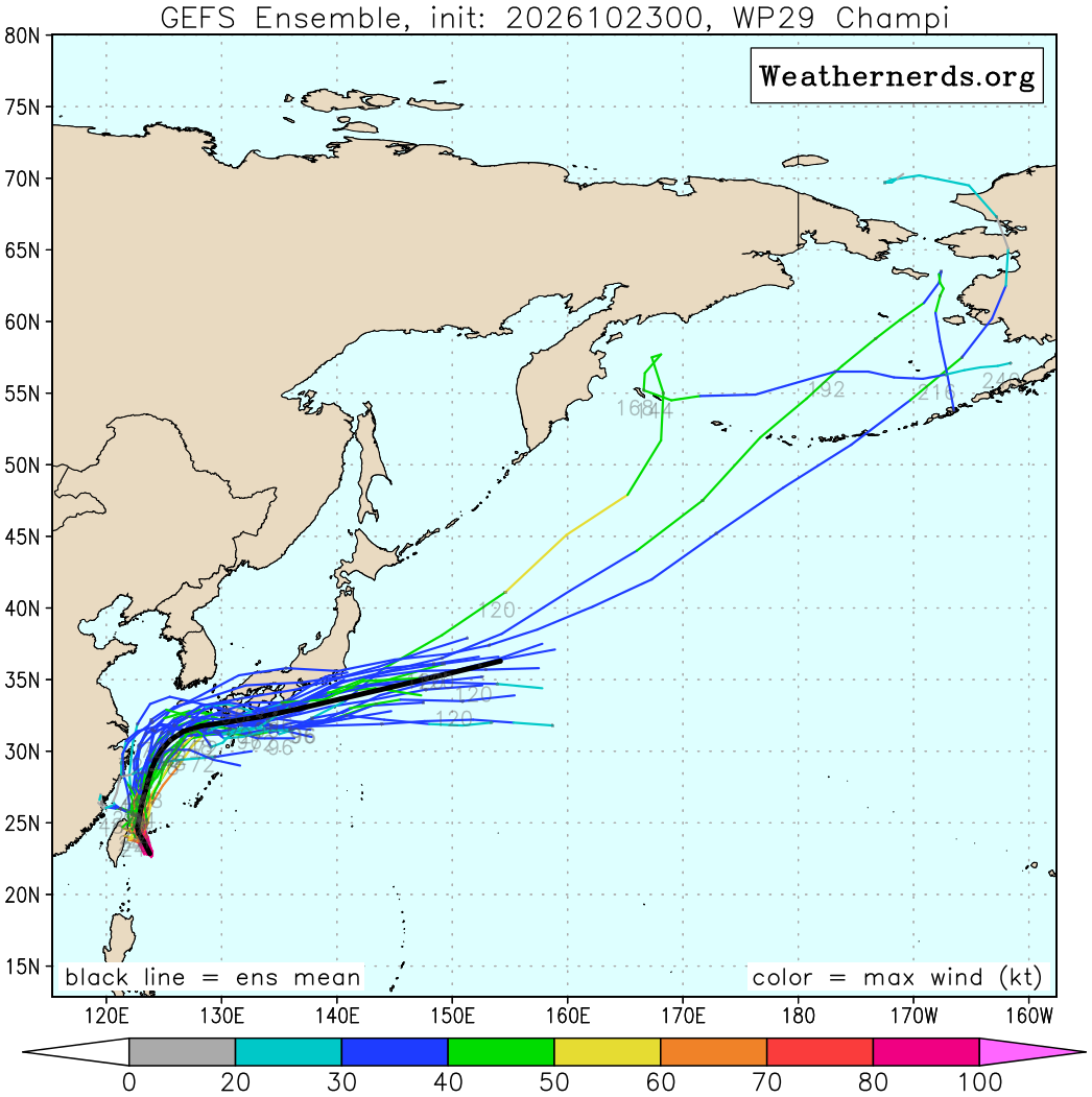 GEFS Model