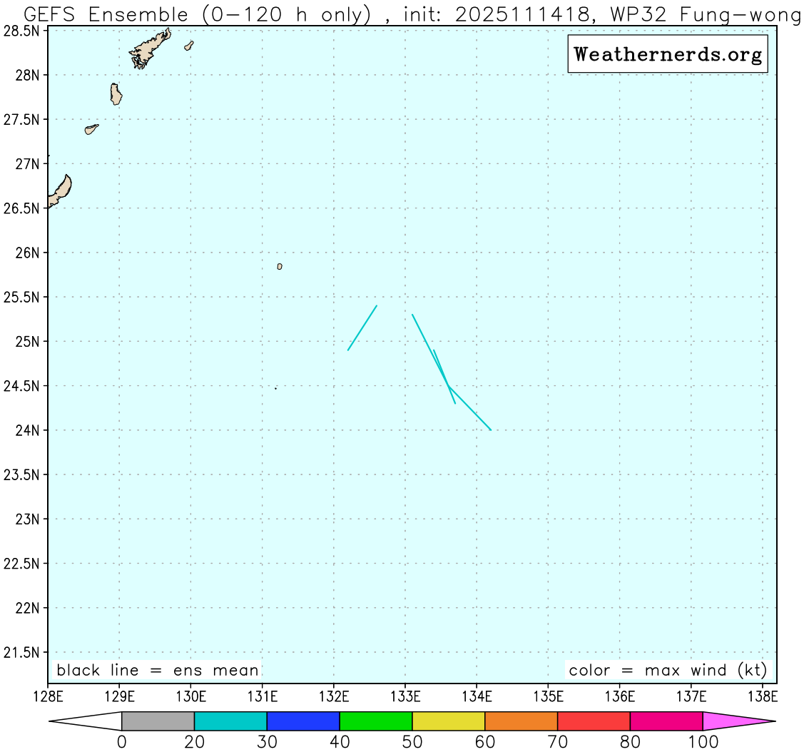 Weathernerds TC Guidance