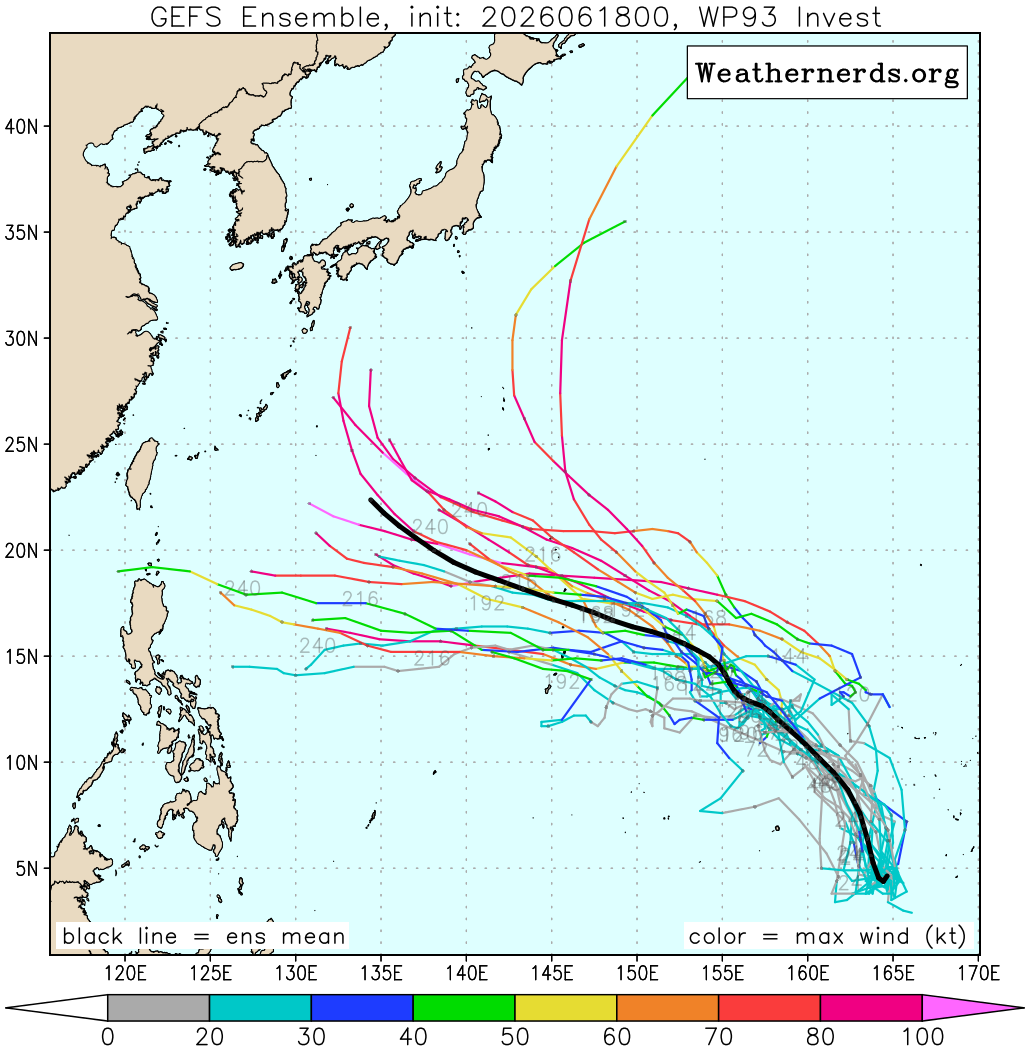 GEFS Model