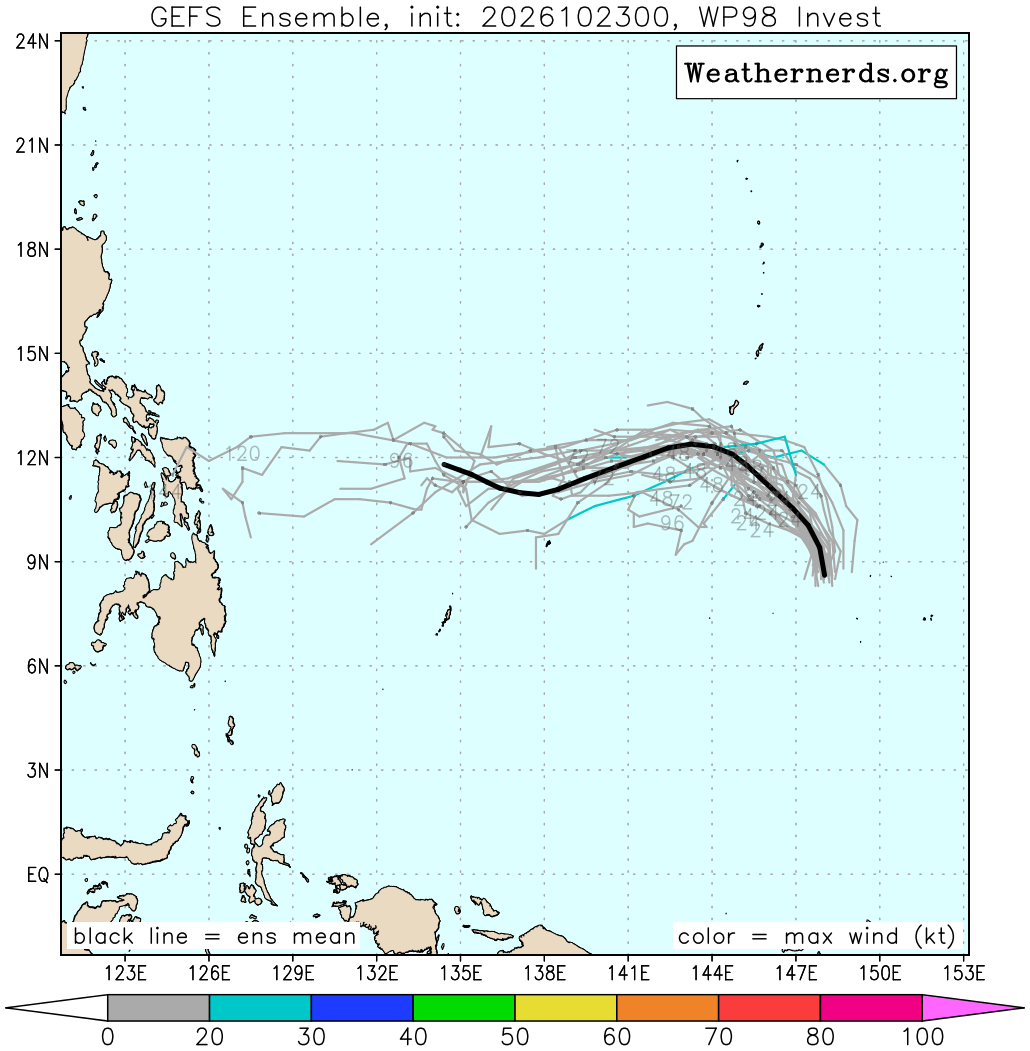 GEFS Model
